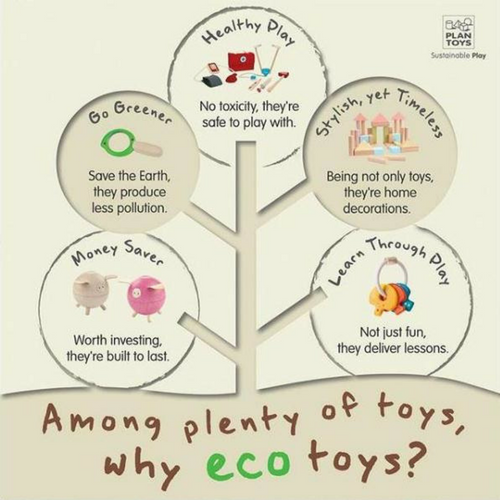 Among plenty of toy brands, why ECO toys?