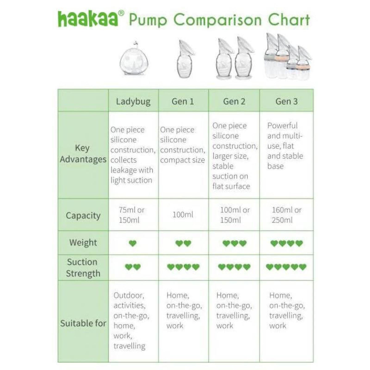 Haakaa Generation 3 Silicone Breast Pump