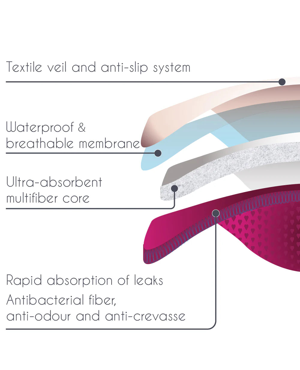 Pack of 3 - Essentiel Plus Slim nursing pads - Regular leaks
