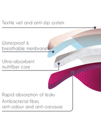 Pack of 3 - Essentiel Plus Slim nursing pads - Regular leaks